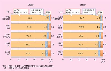 結婚意思